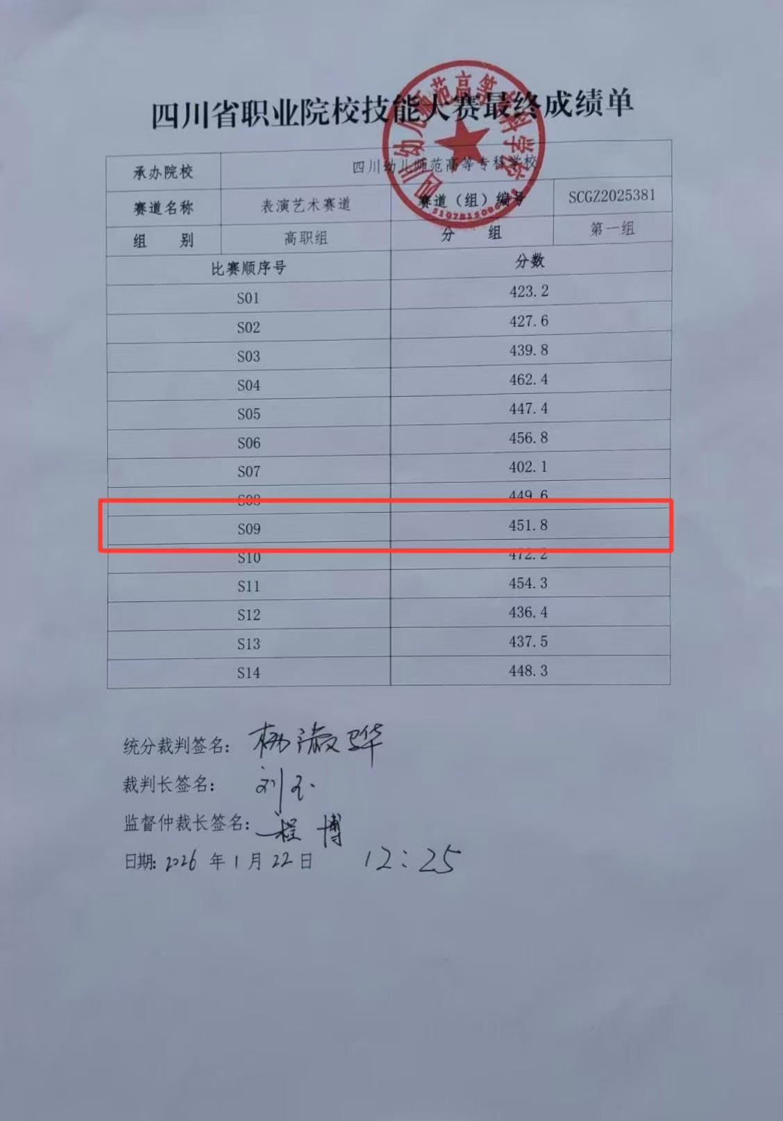 25CAC