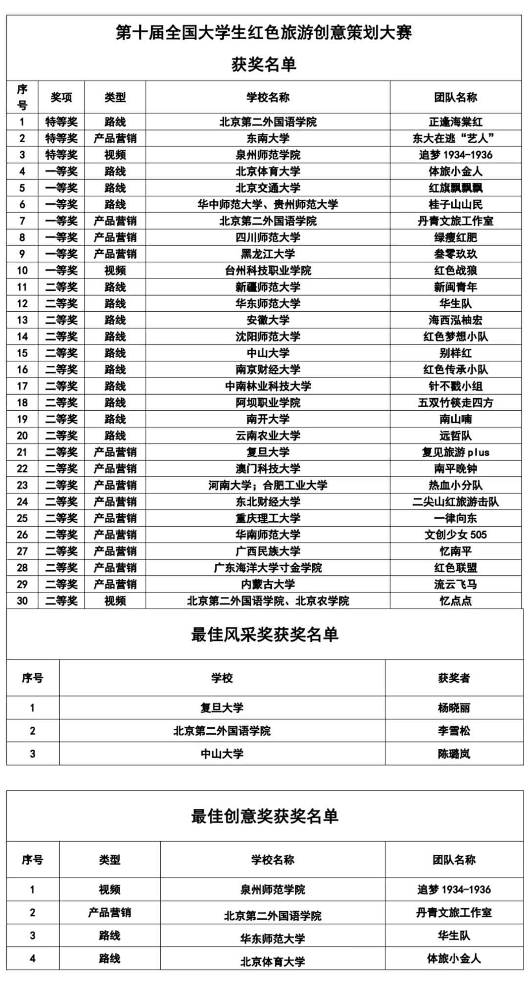 说明: https://img.96weixin.com/ueditor/20201128/1606567347811615.jpg
